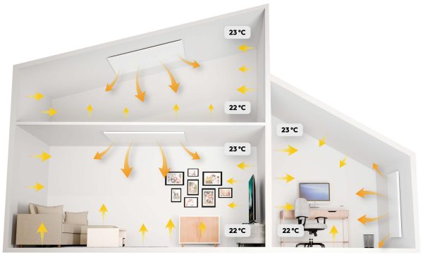 66fef20c96e54986212520 Sunlife ONE инфракрасная потолочная панель – 700 W